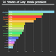 Illustration for article titled '50 Shades Of Grey' Had An Entirely Predictable Effect On Porn Searches